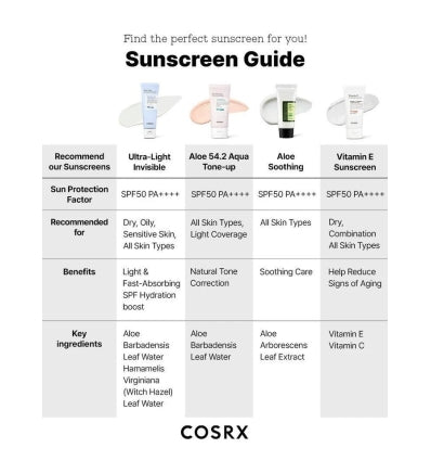 Ultra-Light Invisible Sunscreen SPF50+